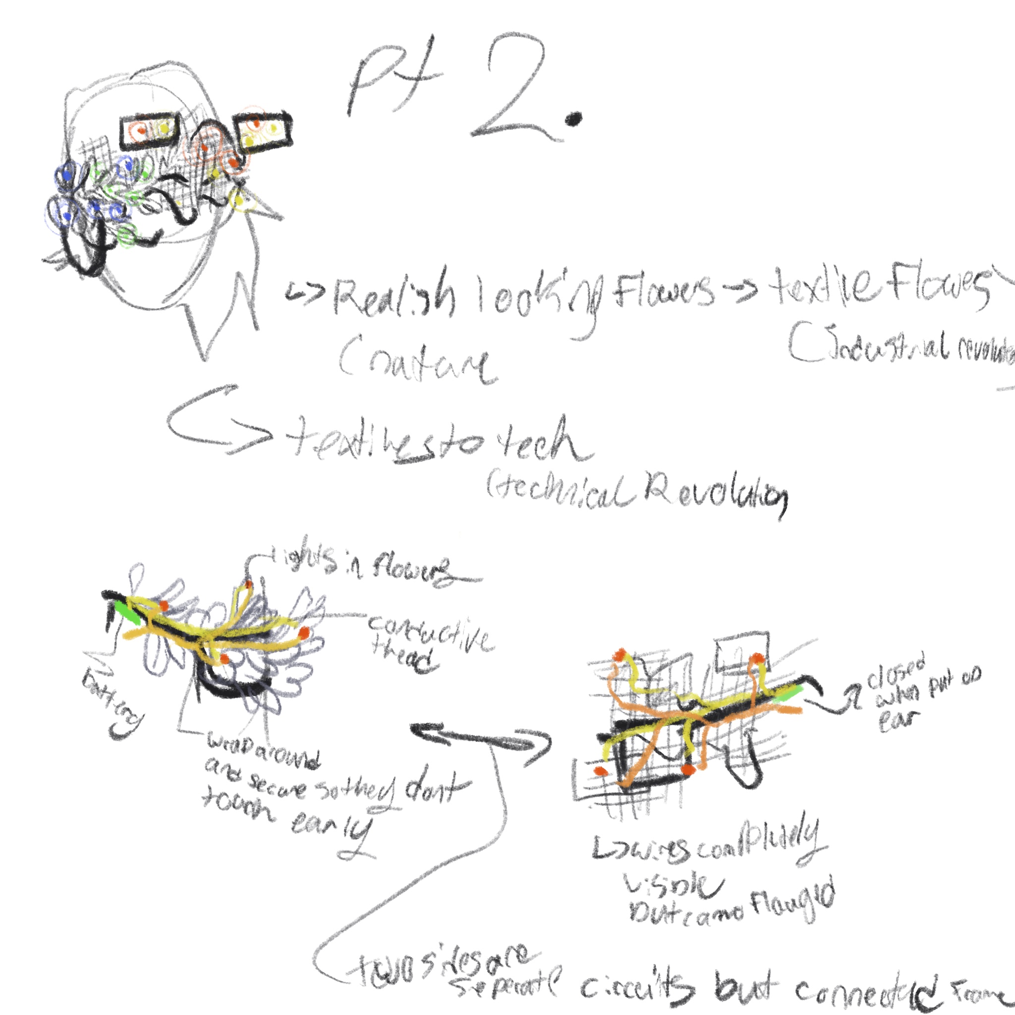 more elaboration, the switches will be on the ears, the mechanical side will use wires and the nature side will use fabric and thread