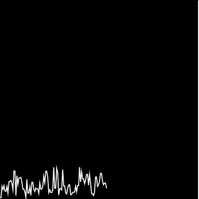 While still following along the tutorial it covered how to make the oldest parts of the amplitude readings dissapear so the line always kept up with what was currently playing and appeared to be moving.